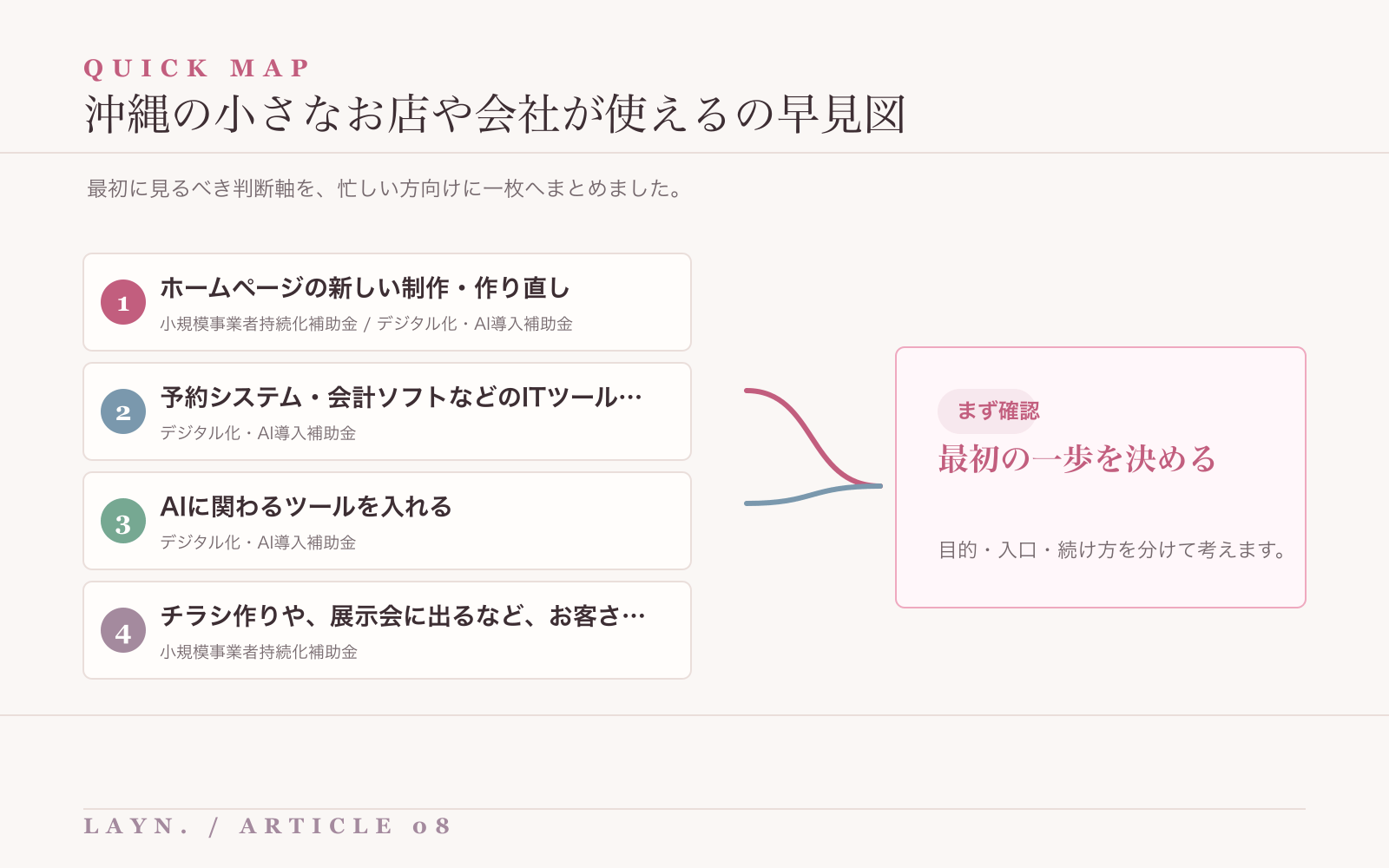沖縄の小さなお店や会社が使えるの要点を整理した早見図